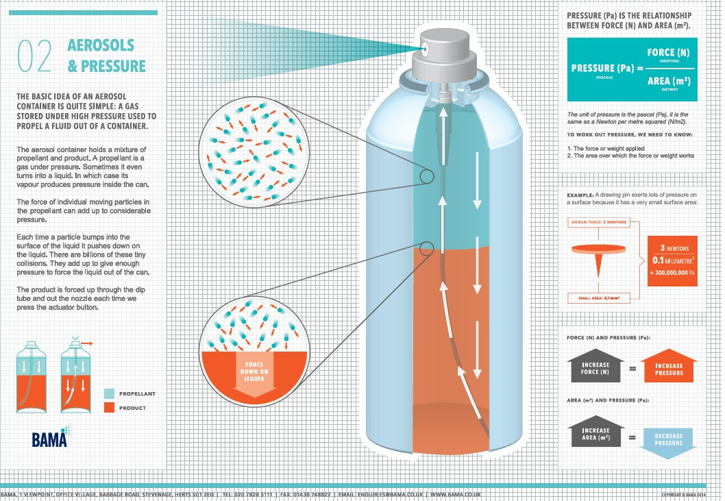 Free Aerosol Resources for Schools